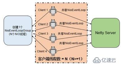 Netty 防止内存泄漏措施