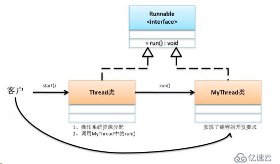 多线程一些基础实现