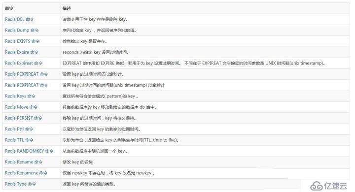 想跳槽需得充分地准备—Redis高性能缓存面试题