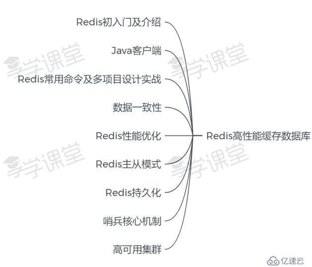 想跳槽需得充分地准备—Redis高性能缓存面试题