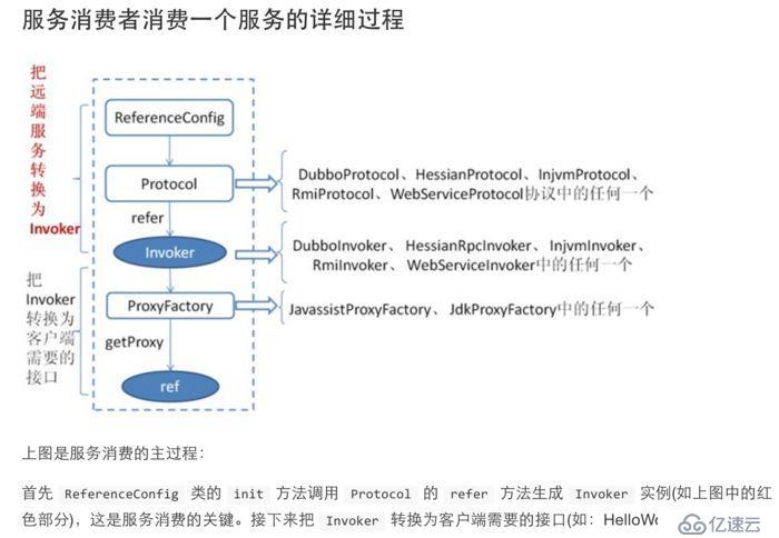 Dubbo源码如何解析服务引用原理