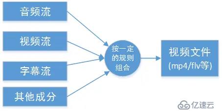 c++音视频开发FFmpeg介绍与基础知识理解