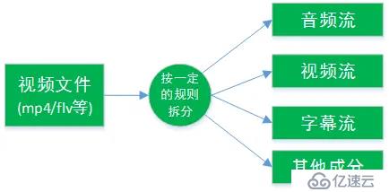 c++音视频开发FFmpeg介绍与基础知识理解