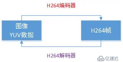 c++音视频开发FFmpeg介绍与基础知识理解