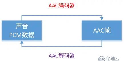 c++音视频开发FFmpeg介绍与基础知识理解