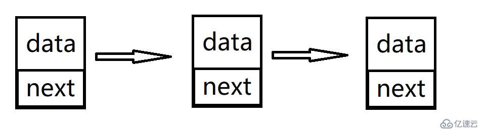 数据结构线性表（顺序表，单链表）