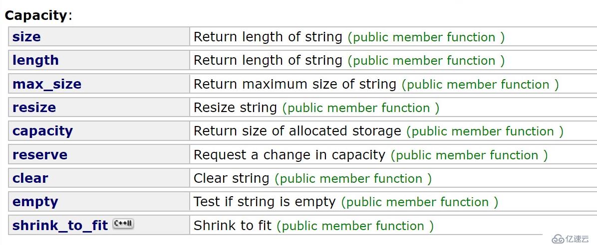 C++ STL主要组件之String总结（第一部分，构造和操作）