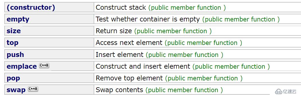 STL中有關(guān)deque、stack、queue、priority_queue