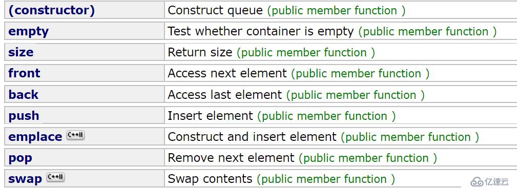 STL中有关deque、stack、queue、priority_queue