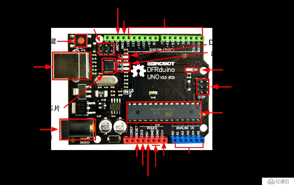 Arduino教程：认识Arduino控制板