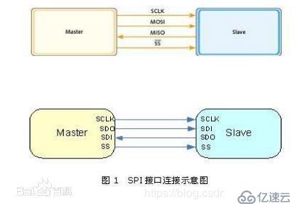 Arduino教程：认识Arduino控制板