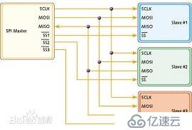 Arduino教程：认识Arduino控制板