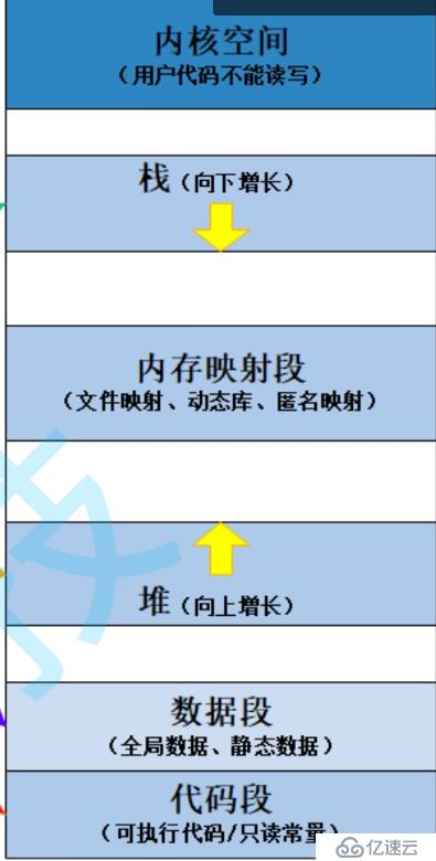 c/c++中如何实现内存管理