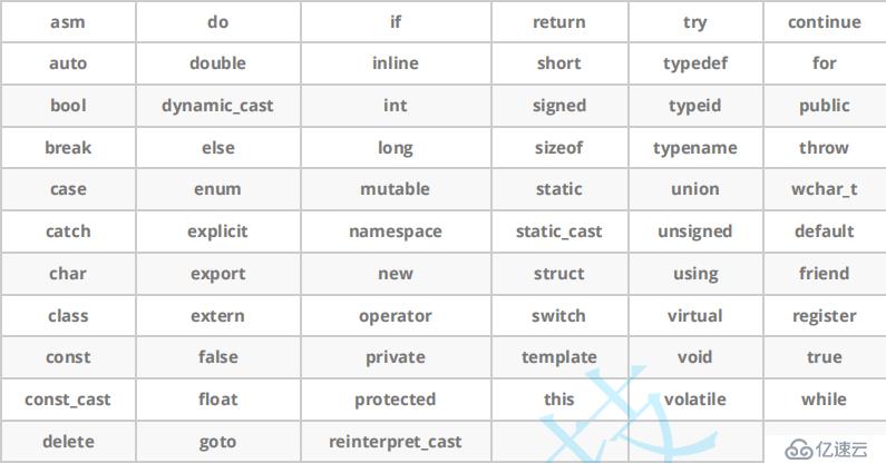 C++入门学习