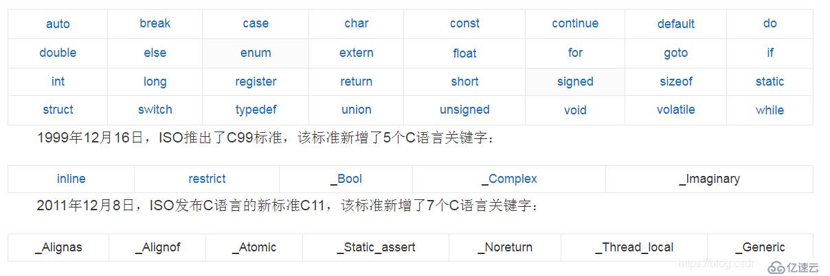 英語和編程到底是什么關系？