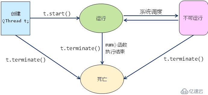 Qt中进程与线程的概念分析