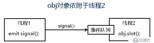 Qt--多線程間的互斥