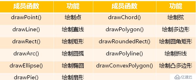 Qt如何实现基础图形绘制