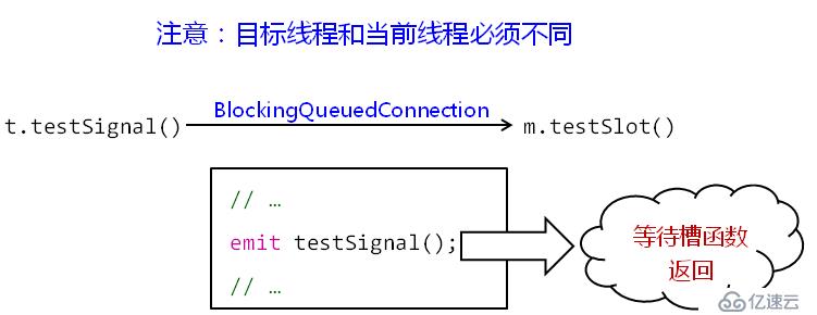 Qt--多線程間的互斥