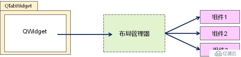 Qt--多頁(yè)面切換組件