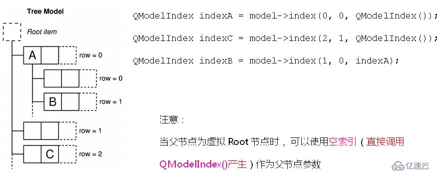 Qt--模式视图设计