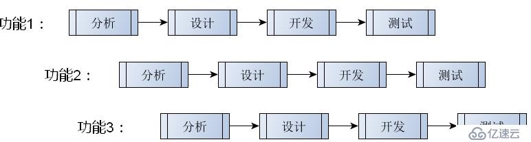 Qt--软件开发流程简介、Qt中的文件操作