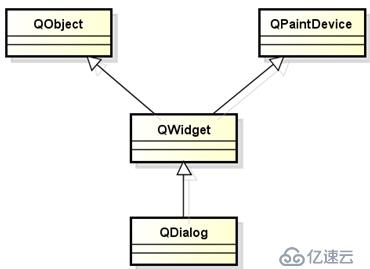Qt--对话框及其类型、布局管理器