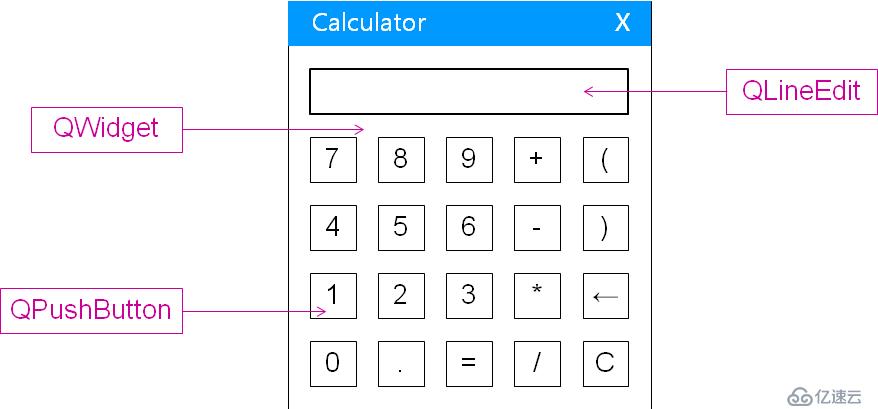 Qt--计算器的实现