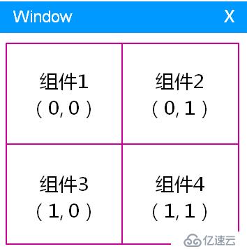 Qt--对话框及其类型、布局管理器