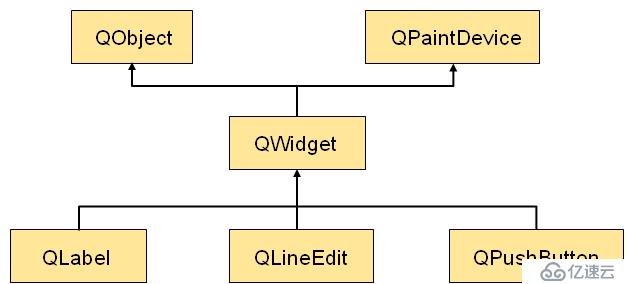 Qt--Qt的简单介绍以及坐标系统