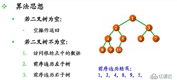 编程开发中二叉树和霍夫曼树的示例分析