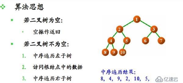 編程開發(fā)中二叉樹和霍夫曼樹的示例分析