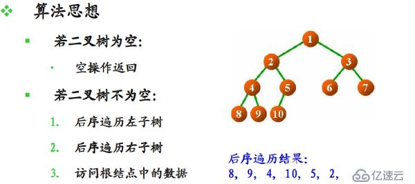 编程开发中二叉树和霍夫曼树的示例分析