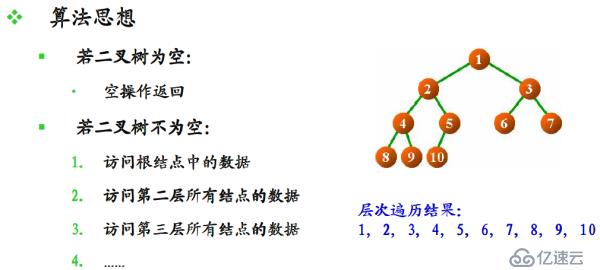 編程開發(fā)中二叉樹和霍夫曼樹的示例分析