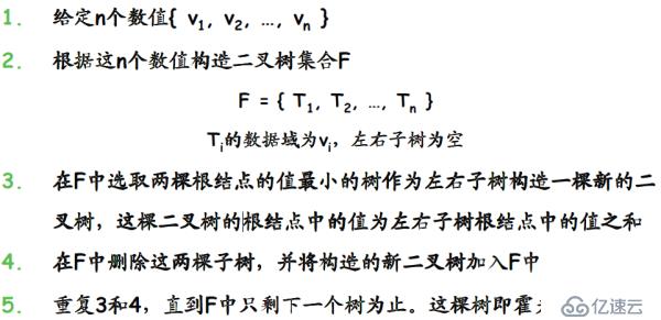 编程开发中二叉树和霍夫曼树的示例分析