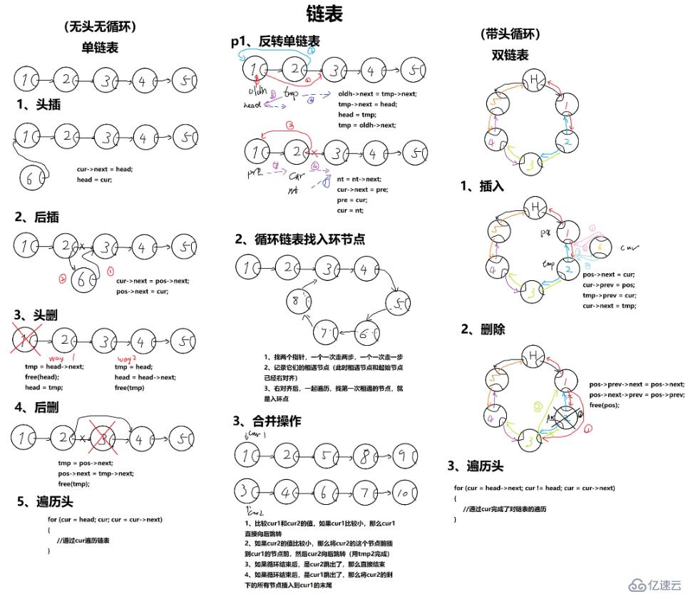 C语言数据结构  链表总结