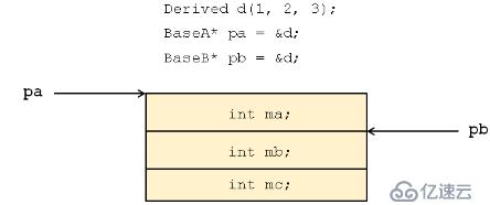 C++--被遗弃的多重继承、经典问题