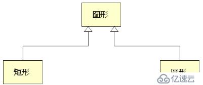 C++--C++对象模型分析、c++中的抽象类和接口