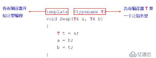 C++--模板的概念和意义、深入理解函数模板、类模板的概念和意义