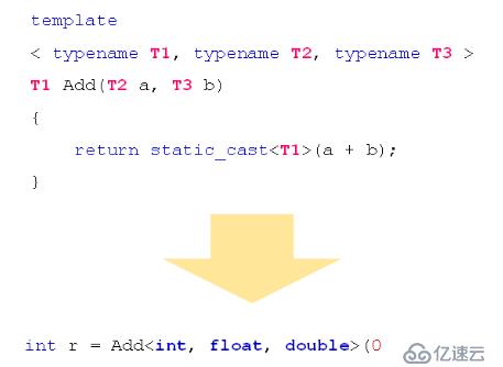 C++--模板的概念和意义、深入理解函数模板、类模板的概念和意义