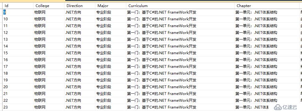 这个TreeView怎么做啊