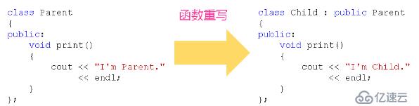 C++--同名覆盖、多态