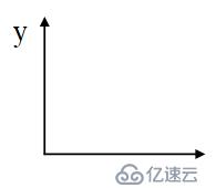 OpenCV中几何形状识别与测量