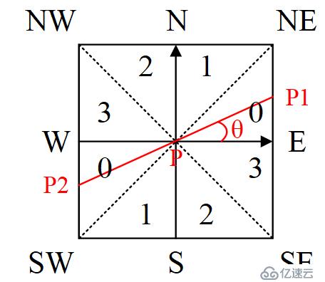 OpenCV中幾何形狀識(shí)別與測(cè)量