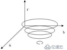 OpenCV中几何形状识别与测量