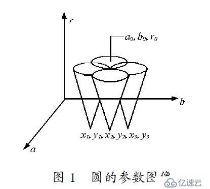 OpenCV中幾何形狀識(shí)別與測(cè)量