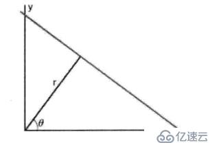 OpenCV中幾何形狀識(shí)別與測(cè)量