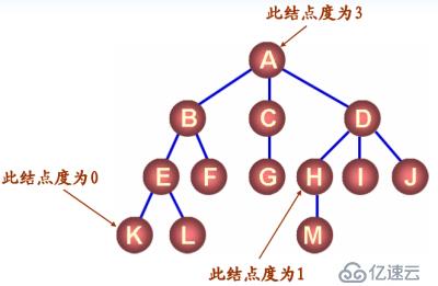 八、樹和二叉樹