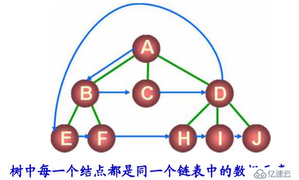 八、樹和二叉樹