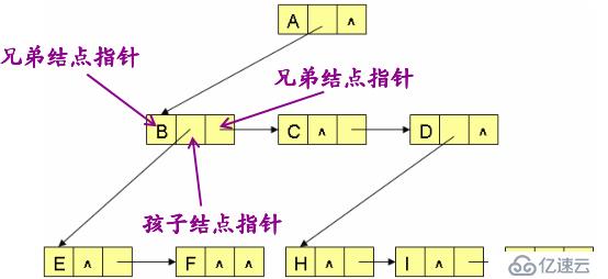 八、樹和二叉樹